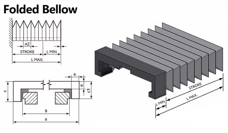 Cutting machine accordion covers drawing