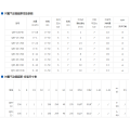 QBYC-F46+lining+fluorine+pneumatic+diaphragm+pump