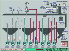 Automatic Control System