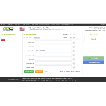Пользовательские данные экспорта медицинского оборудования на рынок США