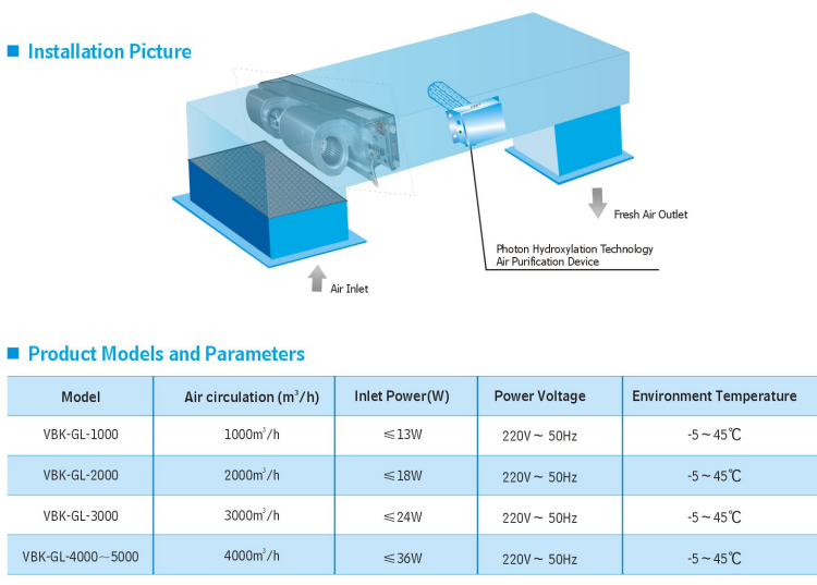 UV Air Purifier Price