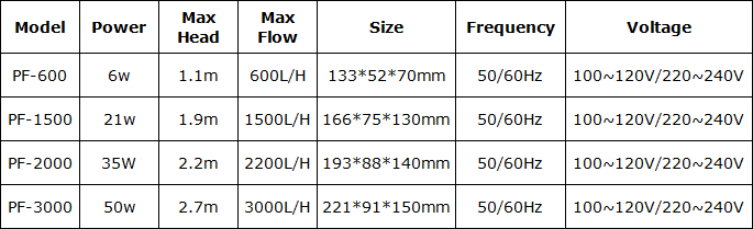 High Quality Fountain PF-1500 Aquarium Water Garden Pump