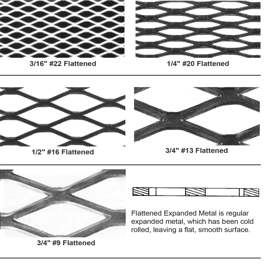 Flattened Expanded Metal Sizes