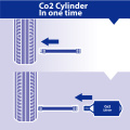 scellant et lingettes du sac à outils CO2 Cylinder