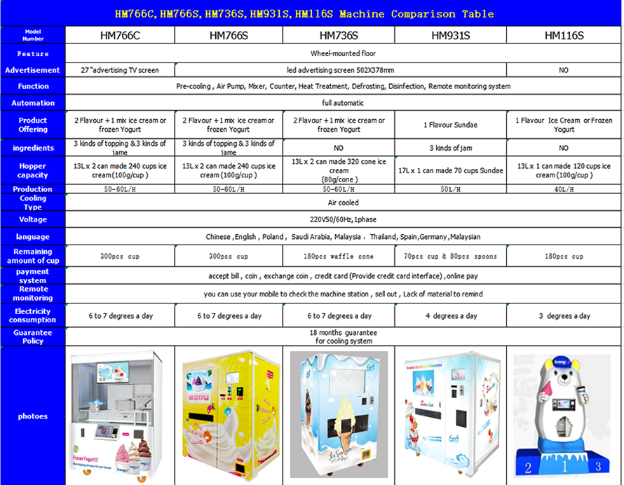 air pump ice cream machine