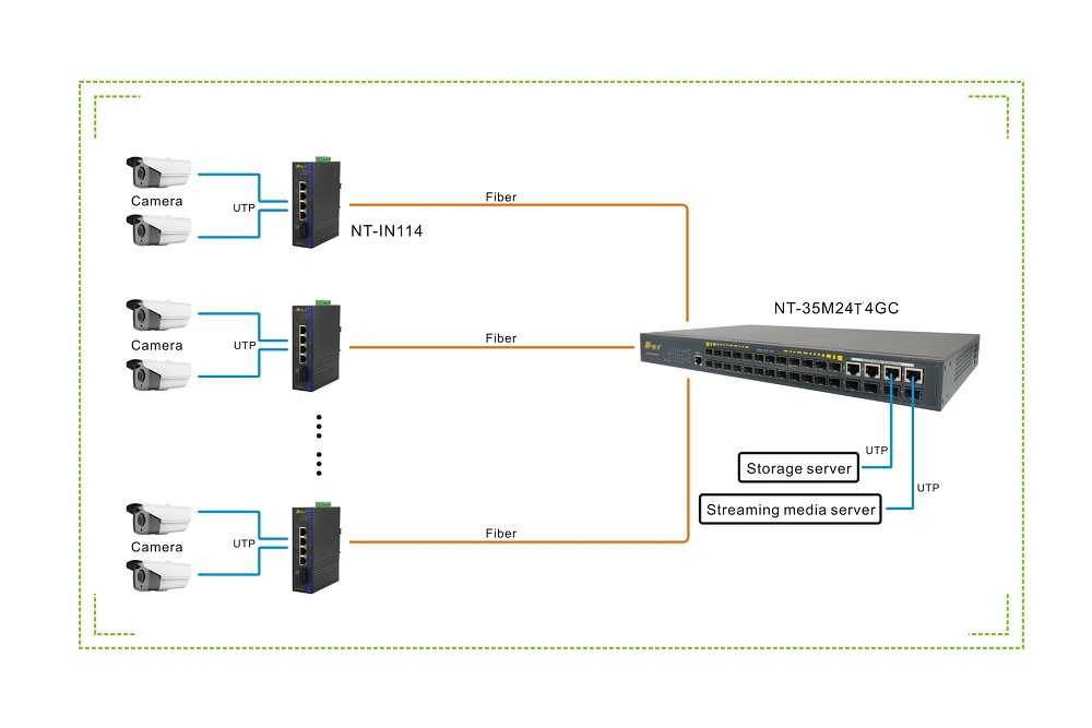 24 ports poe switch