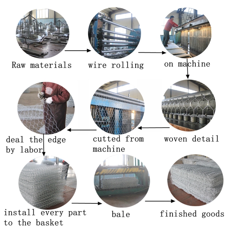 gabion wire mesh fence