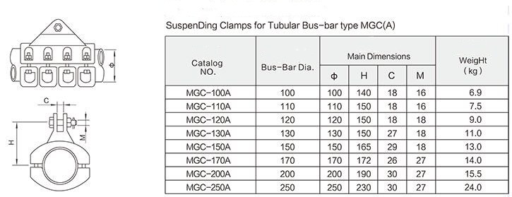 MGC Suspending Clamps