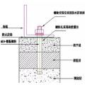 Perno de expansión de material de construcción de acero conformado en frío