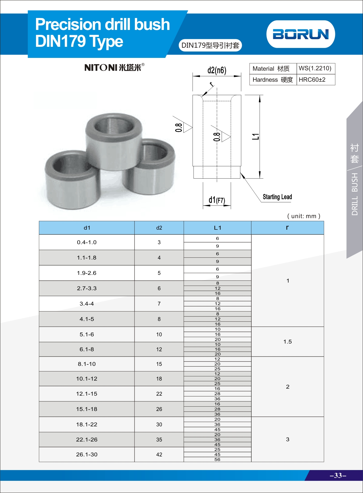 DIN 179 Drill Bush