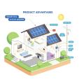 10 kW Hybrid Photovoltaic Home Solar System