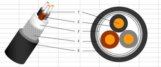 Shipboard Low Voltage Power Cable