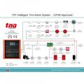 Fire Alarm Control Panel for Fire Alarm System