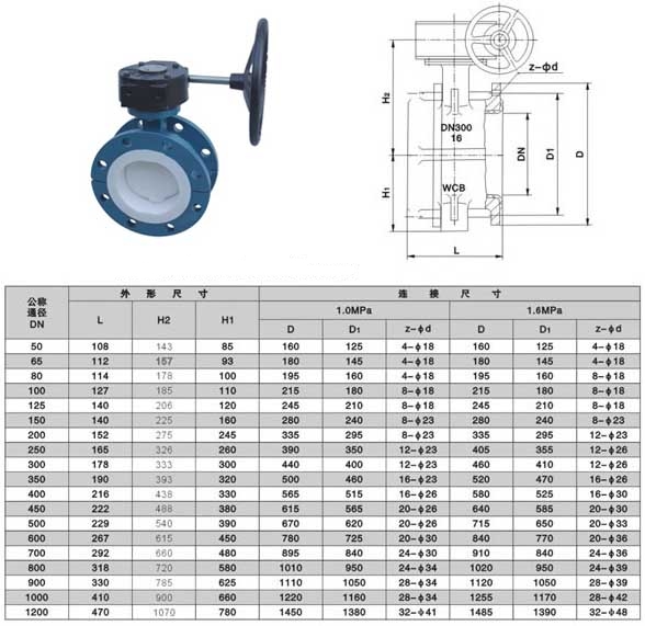 butterfly valve (20)