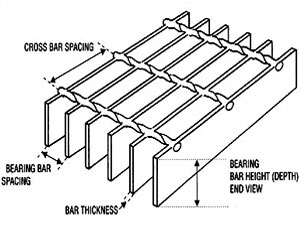 Galvanized Steel Bar Grating