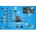 Security Wireless camera System 12V 1080P CCTV Price