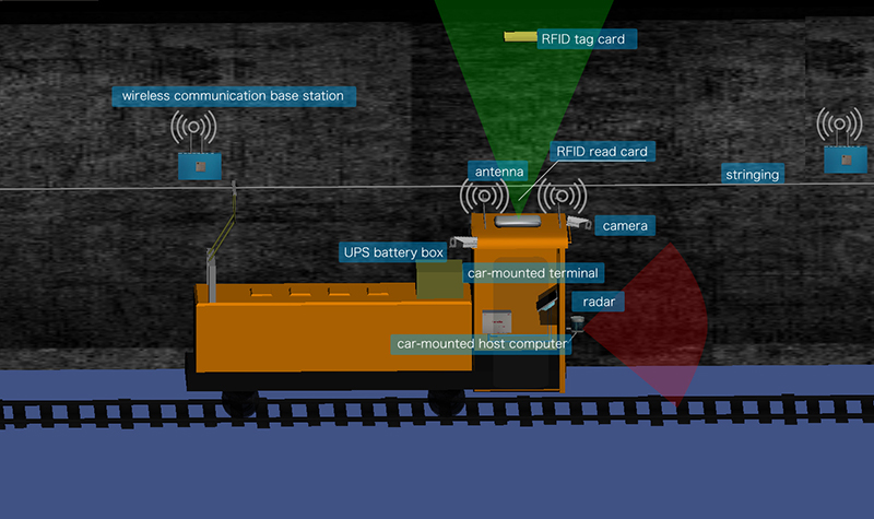 Unmanned Driving System