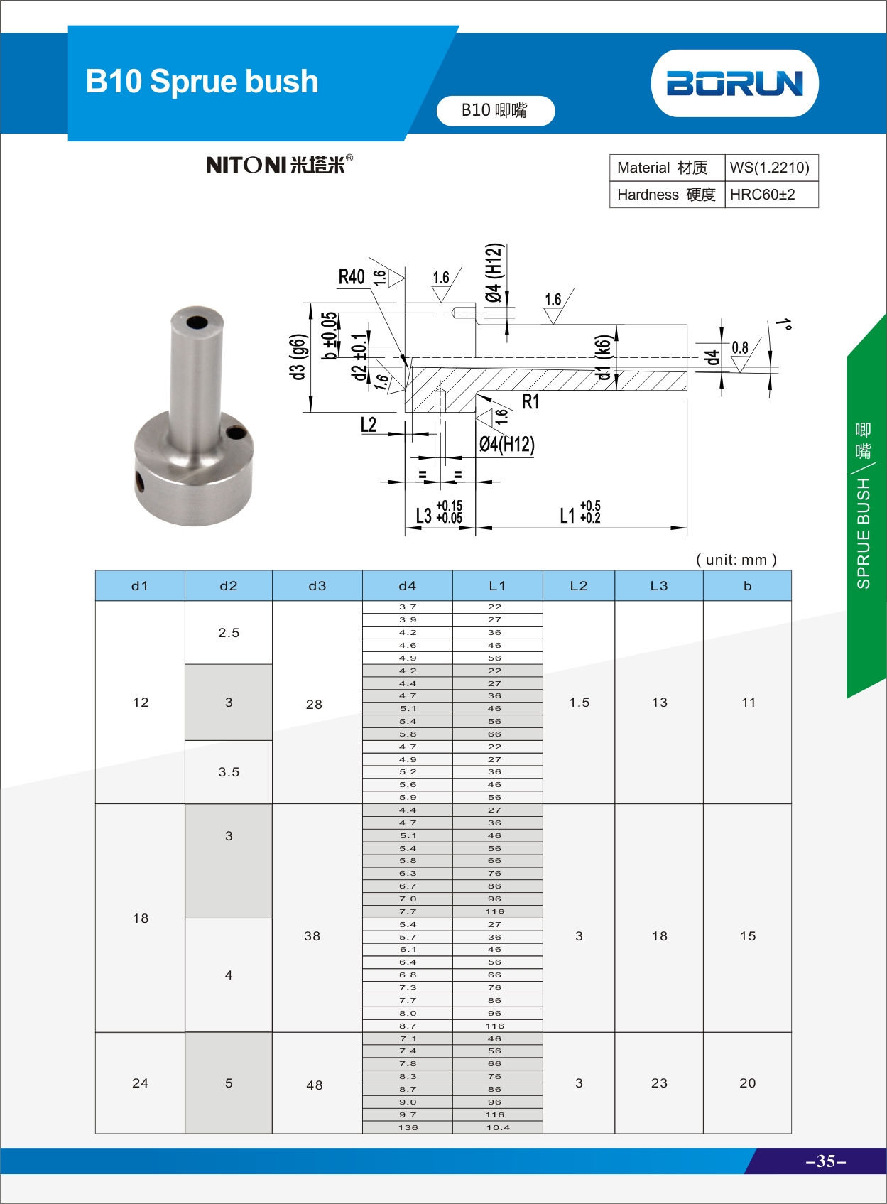 Sprue bushing for injection mold