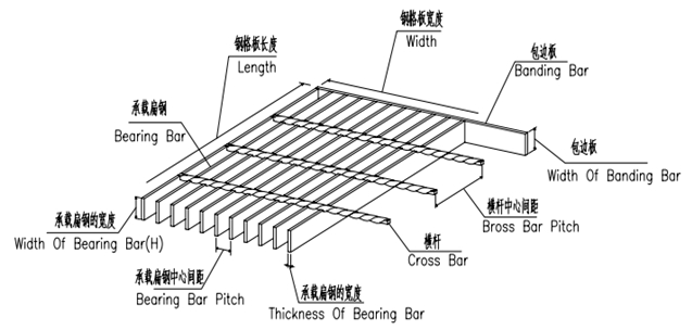 Galvanized Bar Grating