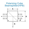 Laser Polarizing Polarizing Beamsplitters