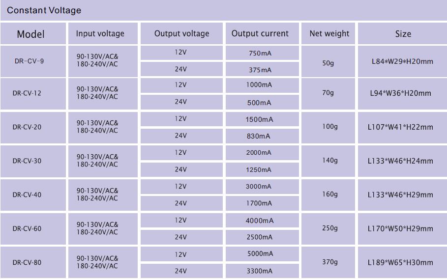 high efficiency dimmable led transformer