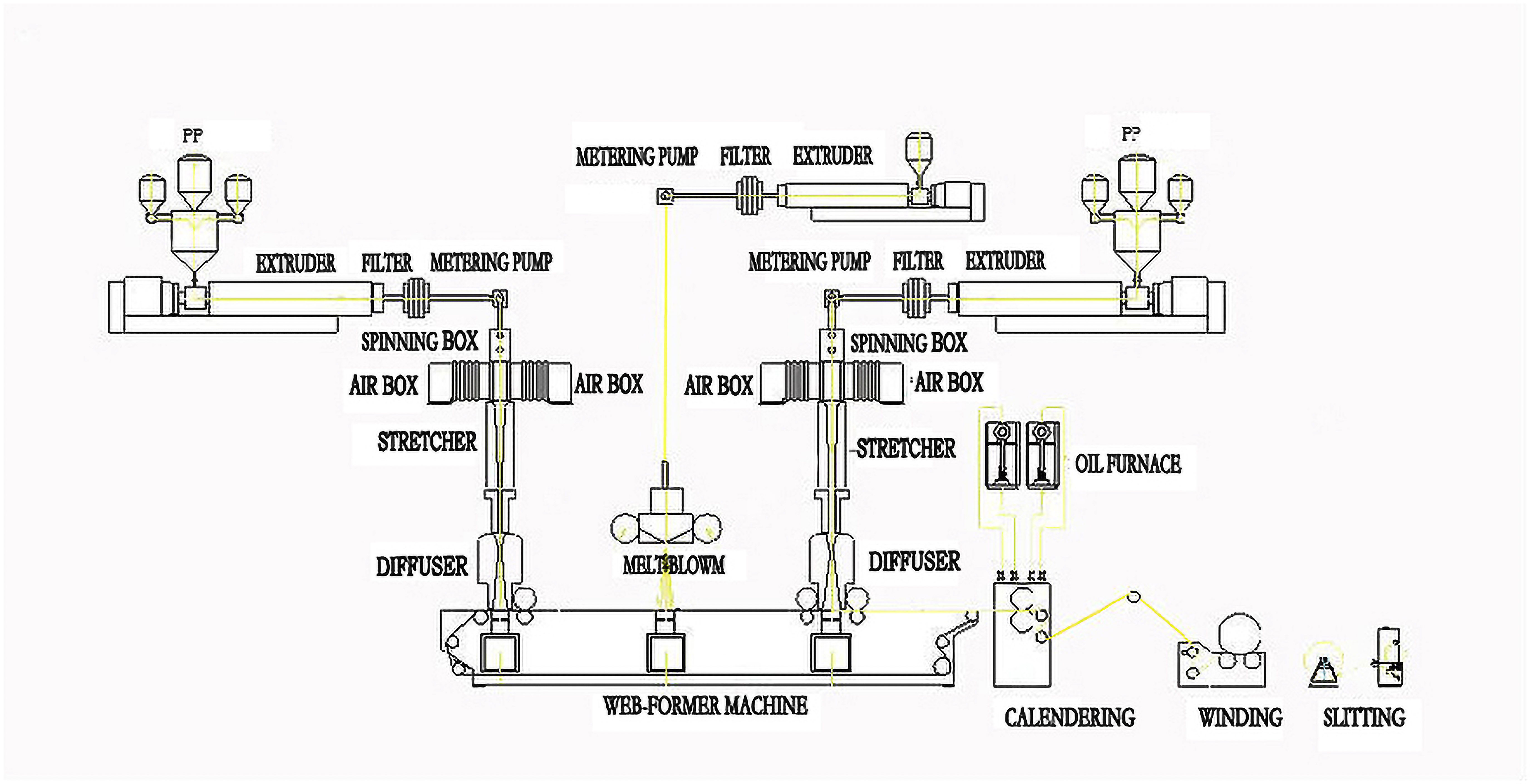 Sms Nonwoven Machine