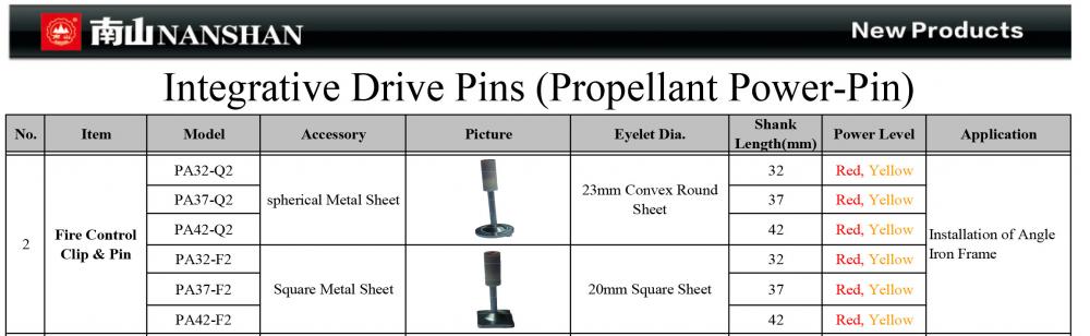 Nanshan Integrative Drive Pins 2