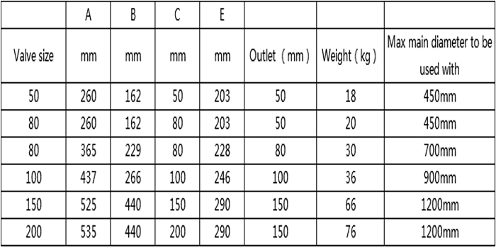 air valve list