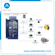 Modernisation de l&#39;ascenseur pour Old Otis, Kone, Schindler, Mitsubishi Elevator