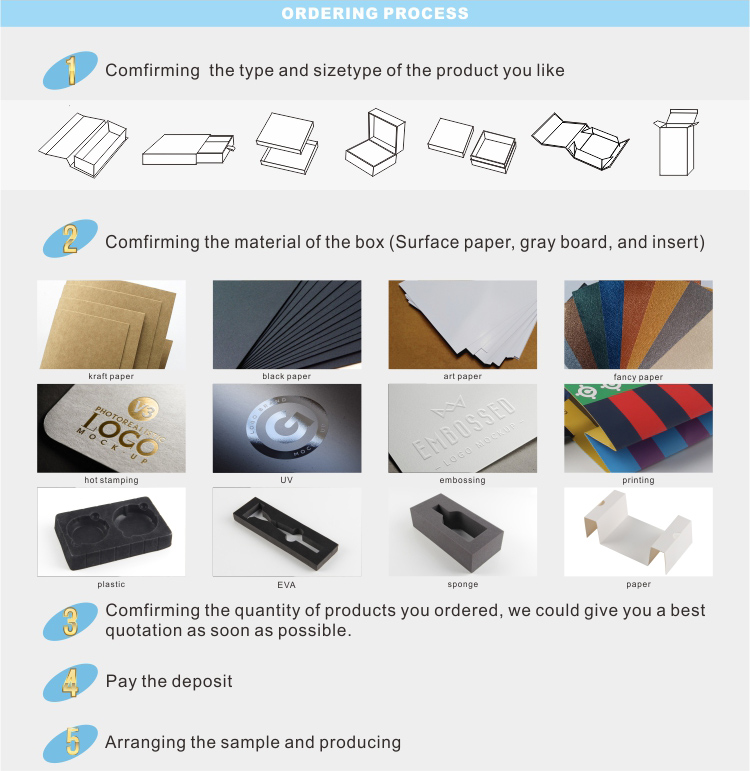 Ordering Processing-2