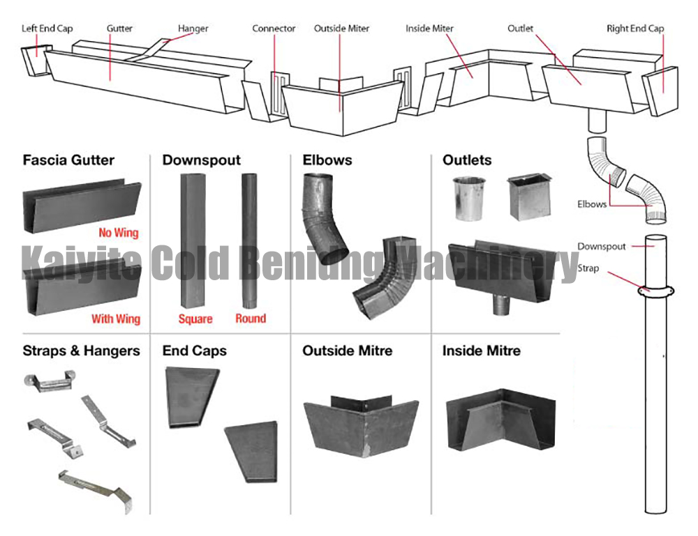 downspout profile