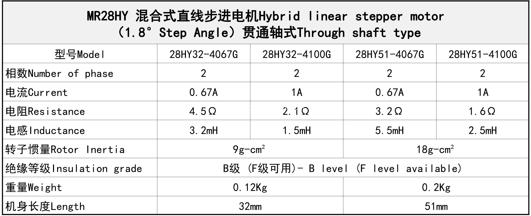 technical parameter