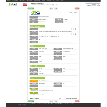 Plaster USA Import Customs Data