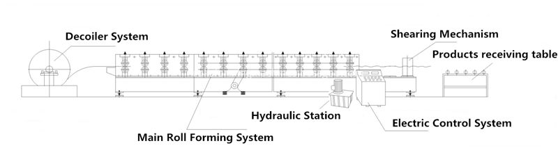 metal roof forming machine