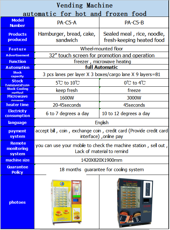 burger vending machine