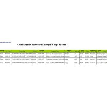 Fountain - Serviço de dados alfandegários de exportação da China