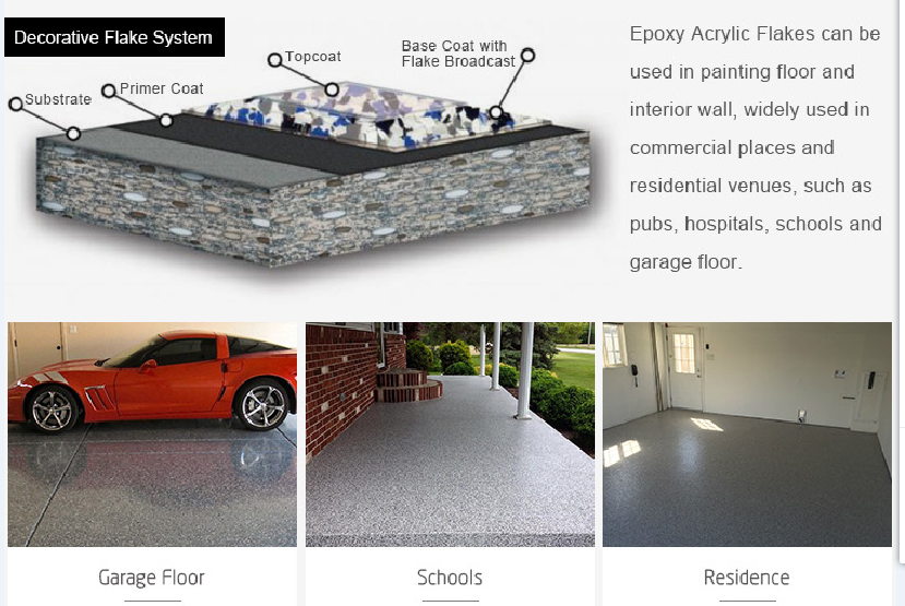 Garage Flooring Flakes