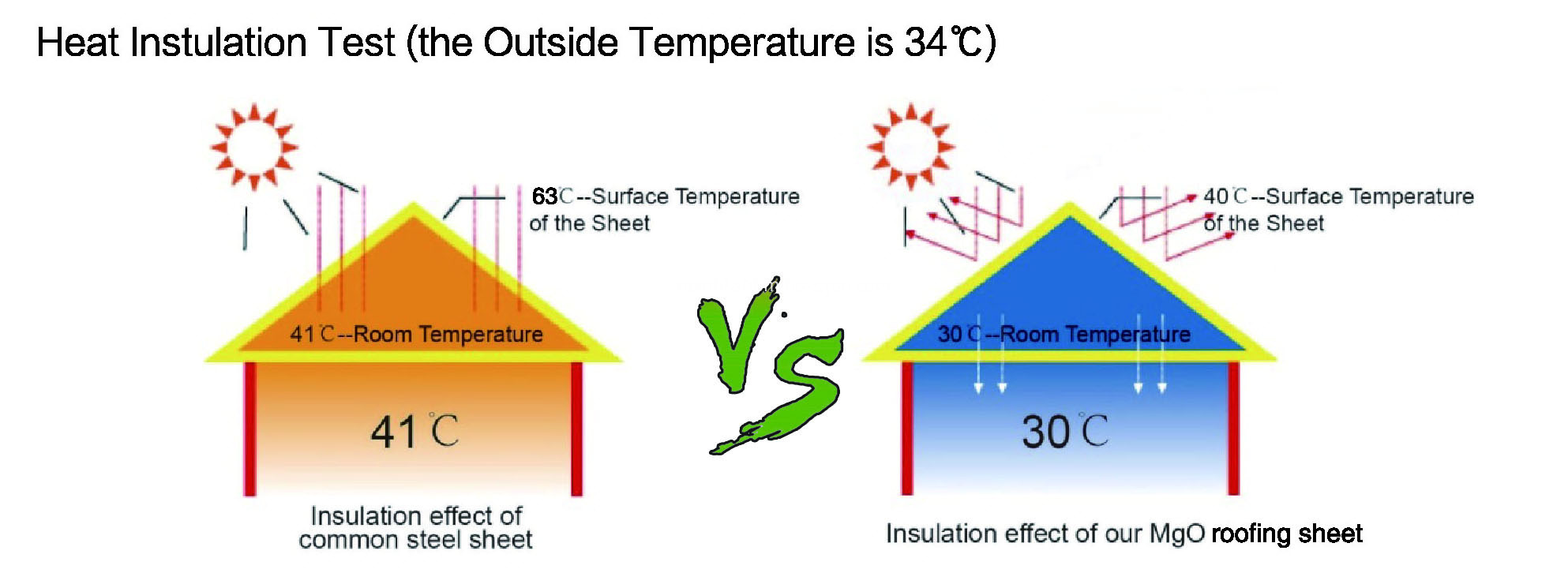 Weather Resistant Heat Insulation Magnesium Oxide Roof Tile