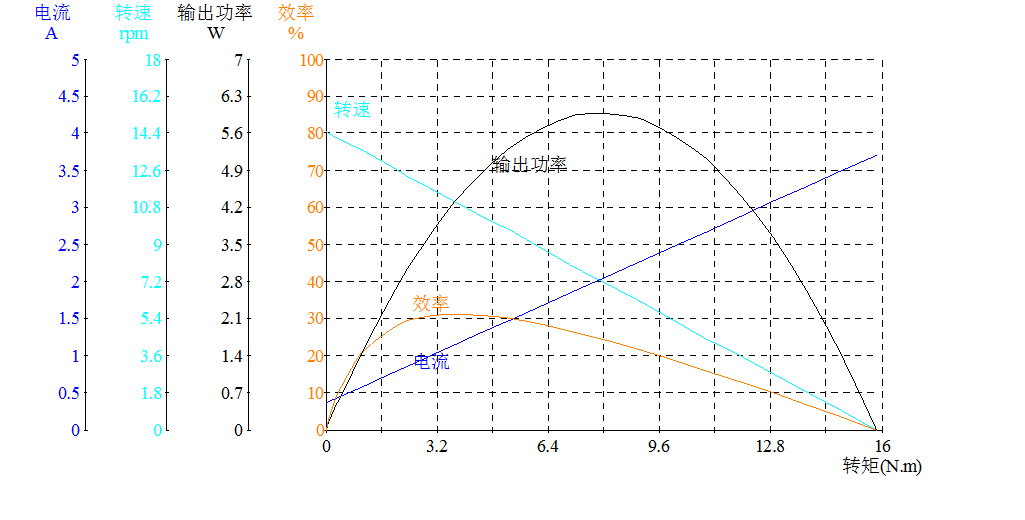 DM-70SS3530-2