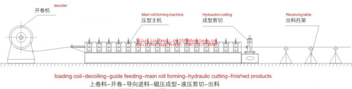 PVC Window PVC Door Steel liner making machine