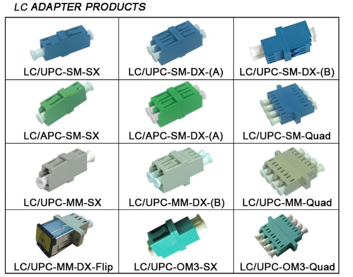 LC Duplex Adapter