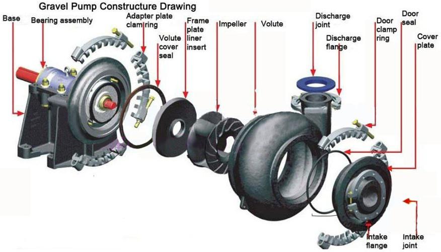 Sand Pump for Gold Mining construction