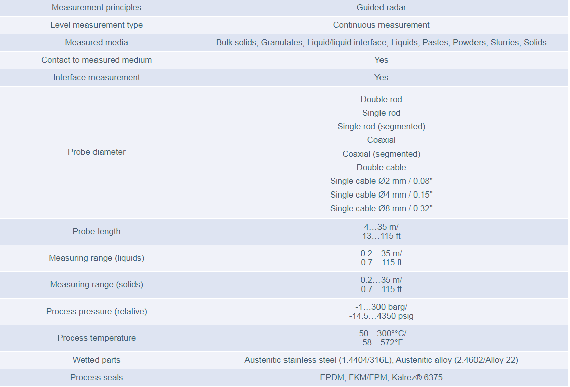 Radar Level meter