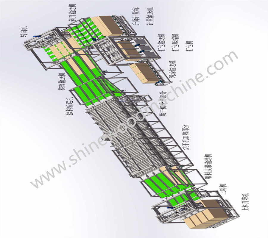 Roller Veneer Dryer Line 