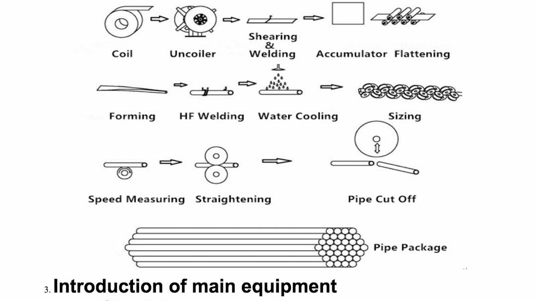 steel tube roll making machine