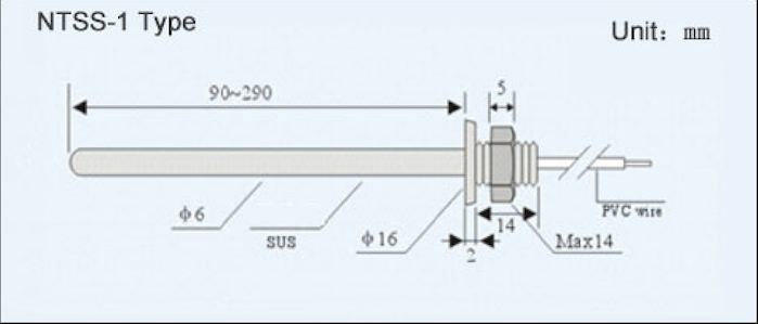 Ntss 1 1