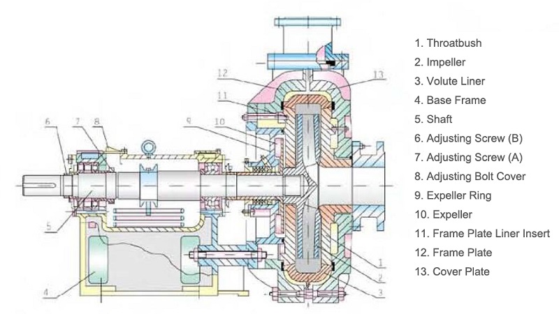 ZGB Slurry Pumps