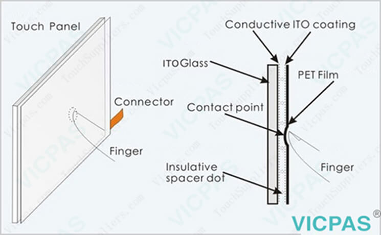 touch screen glass technology