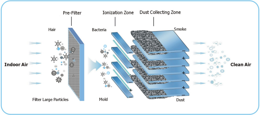 Air Sterilizer for room