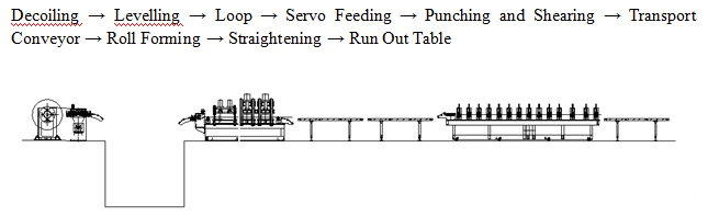 Steel door frame rolling/making machine